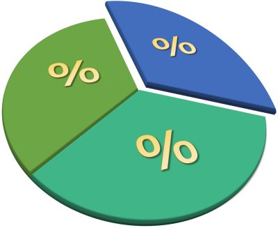 תיאור של האחוזים של היתרונות והחסרונות בהליך כונס נכסים 